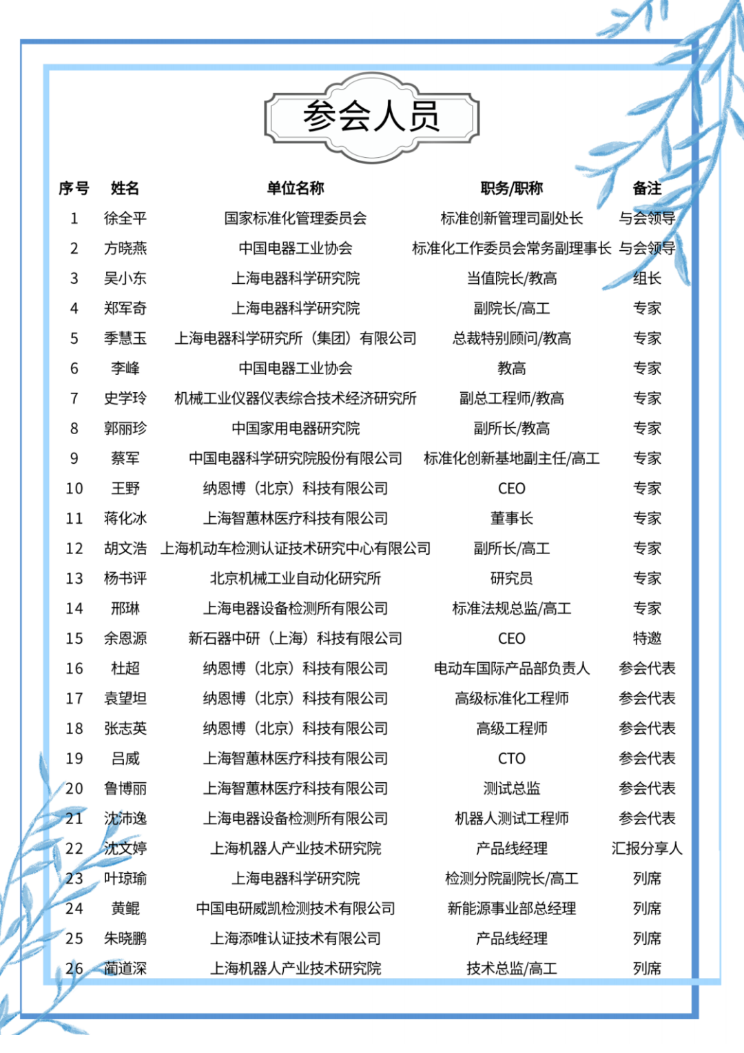 leyu.乐鱼(中国)机器人有限公司官网 图片